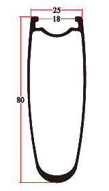 رسم مقطعي للحافة RD25-80C