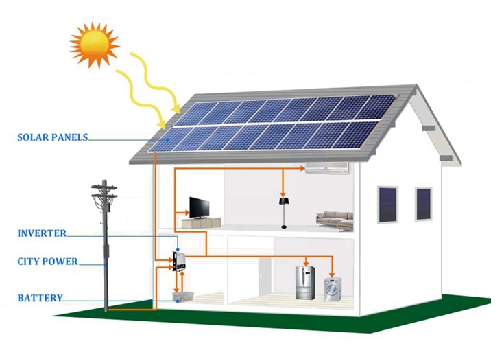نظام الطاقة الشمسية الهجين