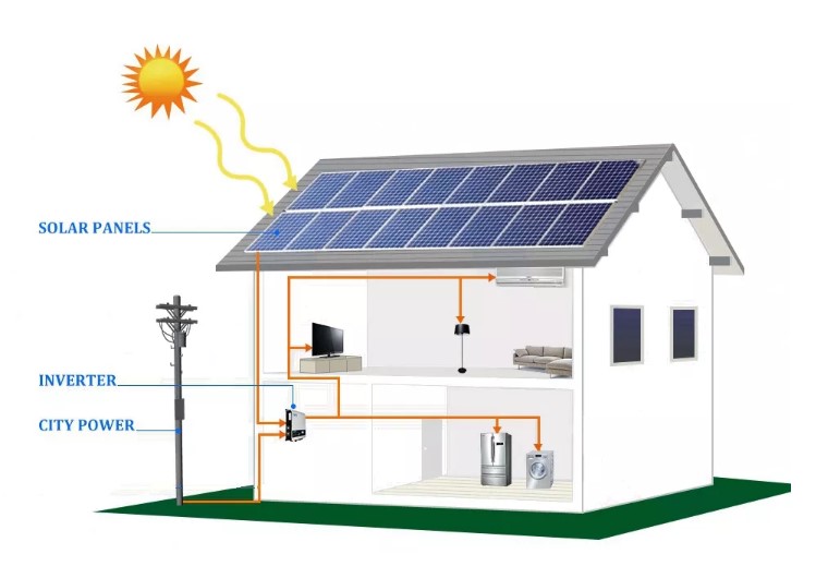 نظام الطاقة الشمسية المثبت على سقف الشبكة